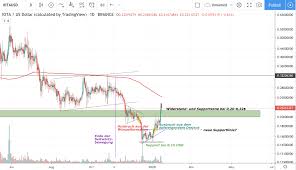 Was ist eine krypto börse? Iota Kurs Reagiert Auf Die Baldige Implementierung Der Kryptowahrung Durch Die Software Ag
