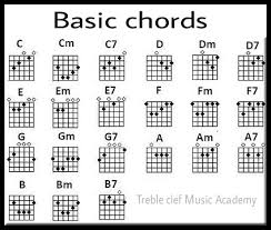 Basic Guitar Chords