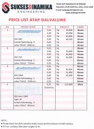 Walau terlihat banyak keunggulan yang bisa didapatkan dari seng. Ide 33 Atap Galvalum Tipe