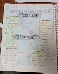This Download Features 15 Interactive Notebook Pages For American History That Cover The Social Studies Middle School Social Studies Homeschool Social Studies