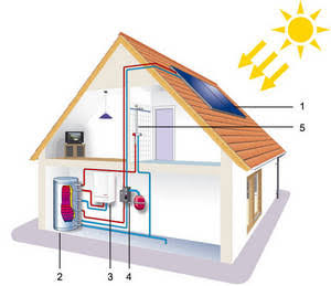 Resultado de imagen de eNERGIA SOLAR TERMICA"