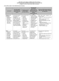 Smp bojonegoro alokasi waktu : Kisi Kisi Usbn Pend Agama Kristen Smp 2013