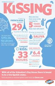 Infographic Valentines Day Kissing Clorox My Style Kissing Facts Fun Facts Love Facts