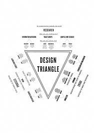 a design class taught me everything i needed to know about personal achievement design thinking process design basics design thinking