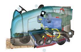 Pin On Industrial Scrubber Sweepers
