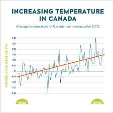 Vancouver is the only large city in canada which is not freezing in winter: Changes In Temperature Canada Ca