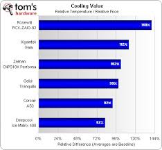 Cpu Cooler Cpu Cooler Comparison Chart