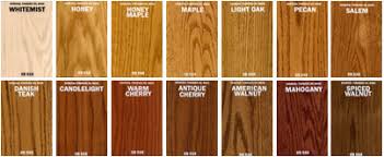 By coating the surface rather than seeping into the. Finishing Products Oil Based