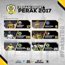 Projek sukan sea 2017 (2). Perak Fc On Twitter Tahun 2017 Merupakan Musim Yang Suram Bagi Pasukan The Bos Gaurus Perak Hanya Menduduki Tangga Ke 5 Dalam Carta Liga Super Malaysia Dan Tersingkir Pada Pusingan Ketiga Di Piala