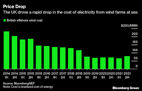 Image result for Dark Yellow Green 2016 Fleet