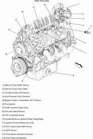 The m62 supercharger was manufactured by eaton, for the gm 3800 si engine. Buick 3800 Engine Diagram 2005 Hyundai Xg350 Wiring Diagrams Fords8n Yenpancane Jeanjaures37 Fr