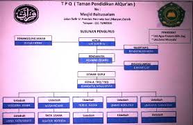 We did not find results for: Pengurus Baitussalamsafir