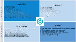 ¿o cómo elaborar un dafo personal puede ayudarte a impulsar tu vida a nivel profesional? Analisis Dafo Y Analisis Pest Cuando Usarlos Open Digital