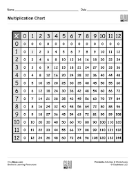 Multiplication Division Childrens Educational Workbooks