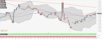 Headlines by coinmarketcap brings you the latest crypto news, bitcoin news, blockchain news and project signals in the cryptocurrency space. Cryptocurrency News Update Bitcoin Fails To Capitalize Of Fed S Inflationary Policy Forex Crunch