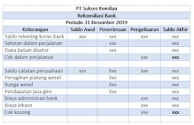 Maybe you would like to learn more about one of these? Contoh Soal Rekonsiliasi Bank Pelajari Cara Praktisnya
