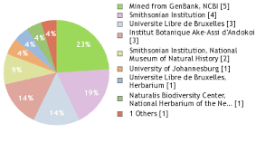 Image result for Carpolobia goetzei