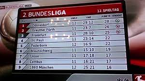 Bundesliga 2 tabellen (duitsland liga) für die saison. 2 Bundesliga Tabelle Nach 12 Spieltag 2011 Youtube
