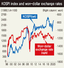 An exchange rate between two countries' currencies indicates the value of one currency relative to the other. Korean Won Likely To Rise In Value In Mid To Long Term Business News The Hankyoreh