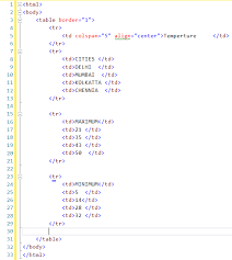 Write The Html Code For The Following Table Coding Html Code Writing
