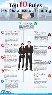 Top 10 Rules For Successful Trading Infographic If You Want To Be Successful You Have To Learn These 10 Tips Trading Charts Trade Finance Finance Investing