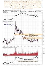 Silver Market Update Kitco News