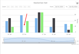 Lazy High Charts Columns Highchart Remove Spacing For