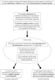 · 著者をお気に入りに登録 · oxford univ pr（2019/05 . Frontiers Dimensions Of Musical Creativity Neuroscience