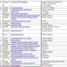 Download / muat turun hari cuti dan kelepasan am negeri sembilan tahun 2019. Hari Kelepasan Am Negeri Melaka 2018 1 Tahun Baru Cina Tahun Baru Cina Hari Kedua Capskeep