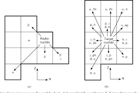 Pdf Karlsruhe Nuclide Chart New 10th Edition 2018