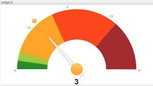 Stacked Gauge Chart Issue 532 Swimlane Ngx Charts Github