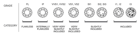 Measuring Brilliance The Leo Diamond