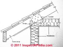 The rise may either be steep or subtle but has only one leg. Roof Ventilation Improvements Options For Cathedral Ceilings Options For Poorly Vented Or Inaccessible Roof Cavities