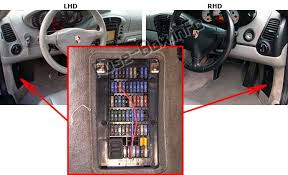 Stoddard authentic porsche parts is a leader in the vintage and oem restoration auto parts for your porsche 356, 911 fuses and fuse box, relays and misc main wiring. Fuse Box Diagram Porsche 911 996 986 Boxster 1996 2004