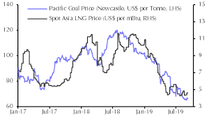Grim Outlook For Pacific Coal Prices Capital Economics