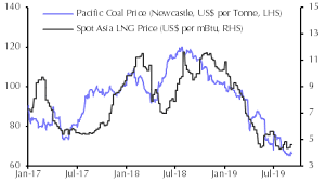 grim outlook for pacific coal prices capital economics