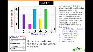 #1 of guided math third grade place value activities thanks to suzie for this great idea. Plotting Graphs 1st To 3rd Grade Math Lesson From Kizmath Com Youtube