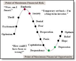 The Importance Of Understanding Market Cycles Trading