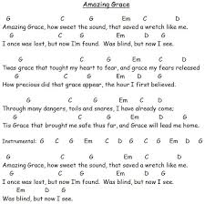 Through many dangers, toils and snares, i have already come; Guitar Chords For Amazing Grace 2 002 Amazing Grace Guitar Chords Guitar Chords Guitar Chords For Songs