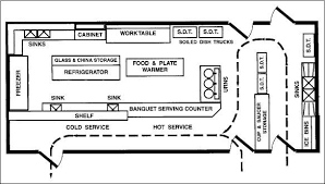 Pin On Kitchen Layout