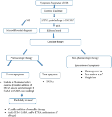 But one thing is clear: Frontiers Exercise Induced Bronchospasm And Allergy Pediatrics