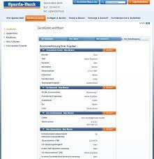 Ein blick ins jahr 2014 zeigt damals einen wert von 0,28 prozent. Sparda Bank Girokonto