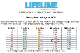 Demo Lithium Battery System Comparison To Agm Battery