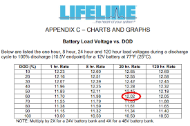 demo lithium battery system comparison to agm battery