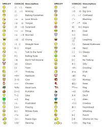 Yahoo All Smiley Codes Smiley Codes Emoticons Code Keyboard Symbols