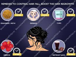 Apple cider vinegar is also often used as a natural remedy to get rid of dandruff. How To Control Hair Fall Home Remedies To Stop Hair Loss