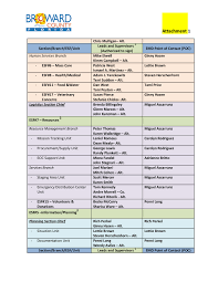 Attachment 1 Broward Emergency Response Team (BERT) Leads ...