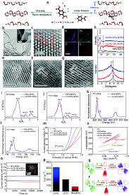 Archival footage is combined with face to face interviews and follows street food chefs and their history, which is intertwined with the big picture of how influential street food is on their native country. Engineering Electrocatalyst Nanosurfaces To Enrich The Activity By Inducing Lattice Strain Energy Environmental Science Rsc Publishing