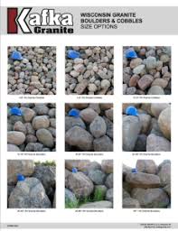 View Our Resource Library Kafka Granite