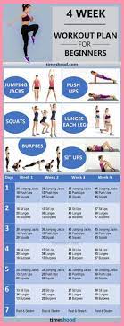 4 Week Workout Plan For Beginners At Home Without Any Equipment Beginner Elliptic Workout Plan For Beginners Weekly Workout Plans Beginner Elliptical Workout